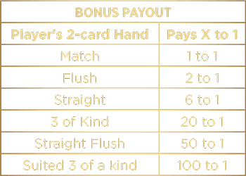 Blackjack bonus payouts